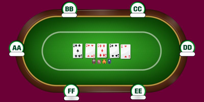 Quy luật và chiến thuật chơi Poker dễ hiểu